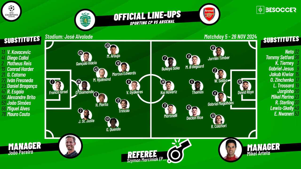 Arsenal Domine Sporting CP en Ligue des Champions